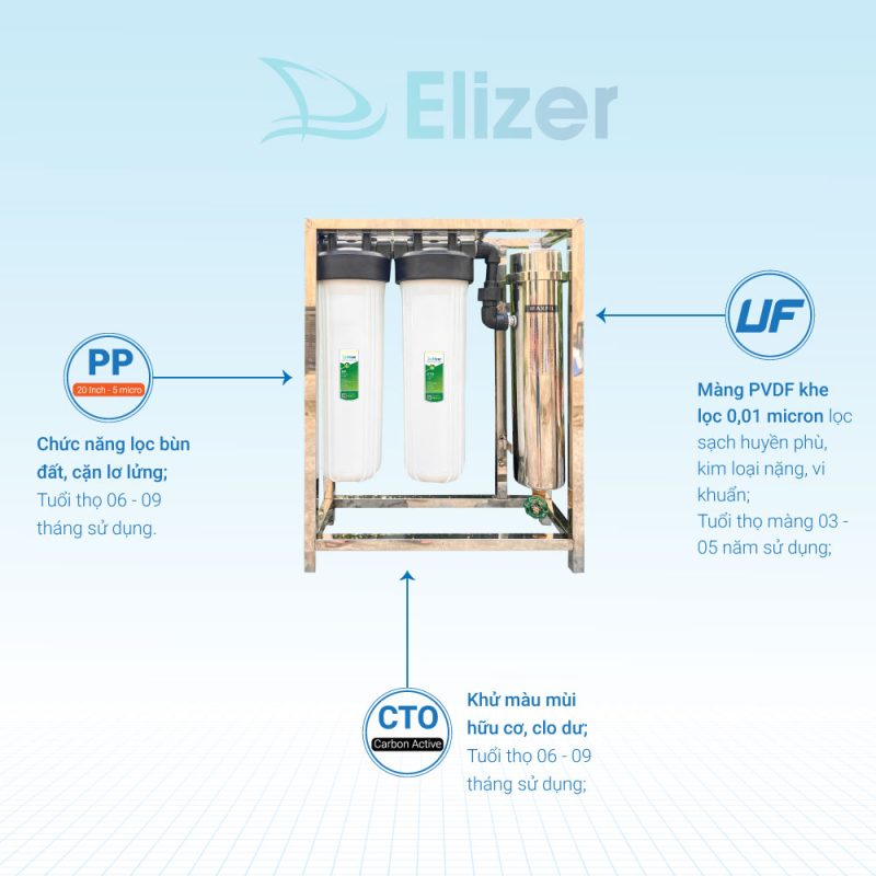 Cấu tạo Bộ Lọc Nước Tổng UF Đặt Sàn Elizer 3 Cấp Lọc Cấu tạo Bộ Lọc Nước Tổng UF Đặt Sàn Elizer 3 Cấp Lọc