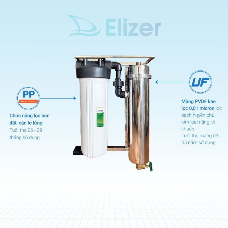 Cấu tạo Bộ Lọc Nước Tổng UF Treo Tường Elizer 2 Cấp Lọc Cấu tạo Bộ Lọc Nước Tổng UF Treo Tường Elizer 2 Cấp Lọc
