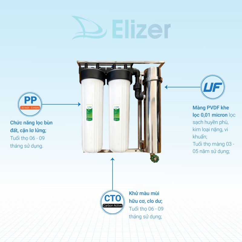 Cấu tạo Bộ Lọc Nước Tổng UF Treo Tường Elizer 3 Cấp Lọc Cấu tạo Bộ Lọc Nước Tổng UF Treo Tường Elizer 3 Cấp Lọc