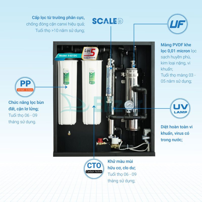 Máy siêu lọc tổng từ trường UF 5 cấp Elizer